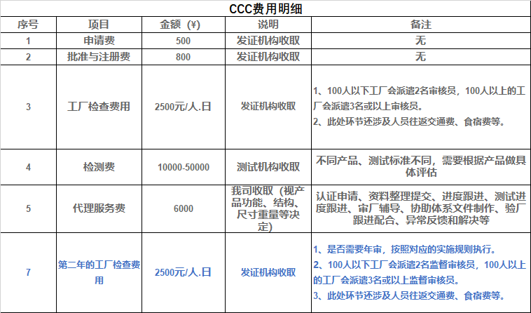 CCC認(rèn)證費(fèi)用明細(xì).png